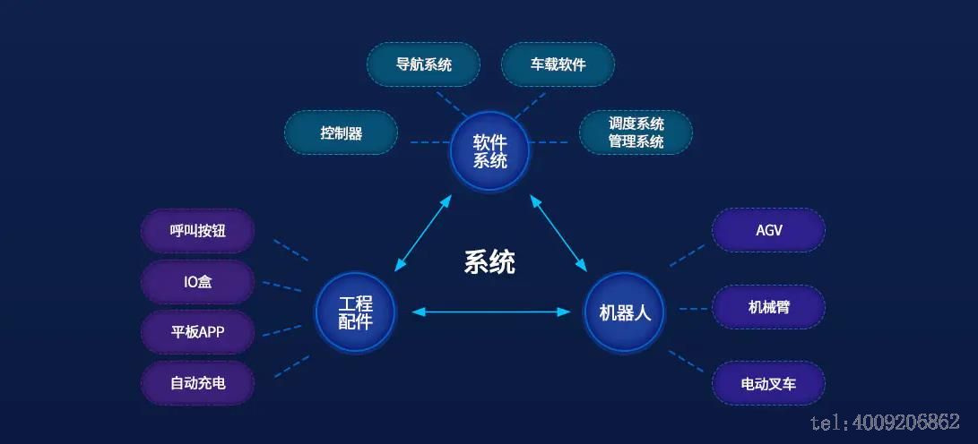 智慧倉儲(chǔ)方案(圖1) 智慧倉儲(chǔ)方案(圖2)